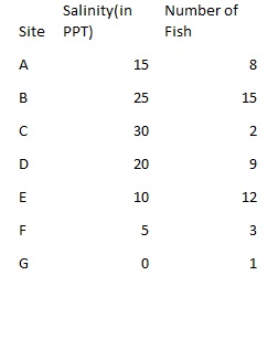 BIO 101 QEP_Post Test(rev19)